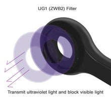 Load image into Gallery viewer, MAINENG Wood's Lamp M5130