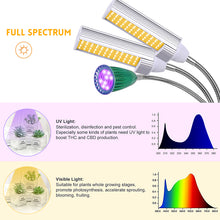 Load image into Gallery viewer, M23-105 LED Grow Light